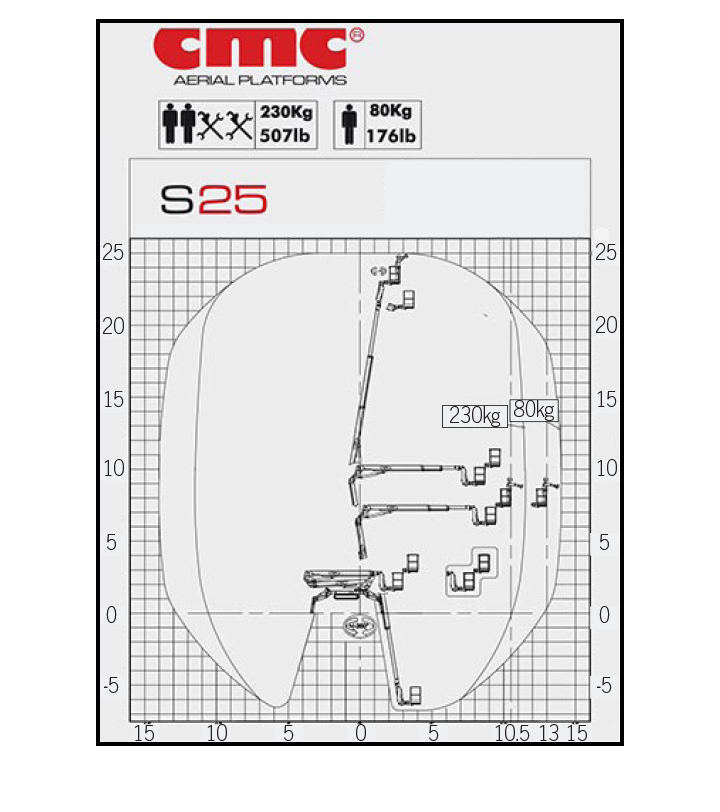 CMC S25 Spider Lift